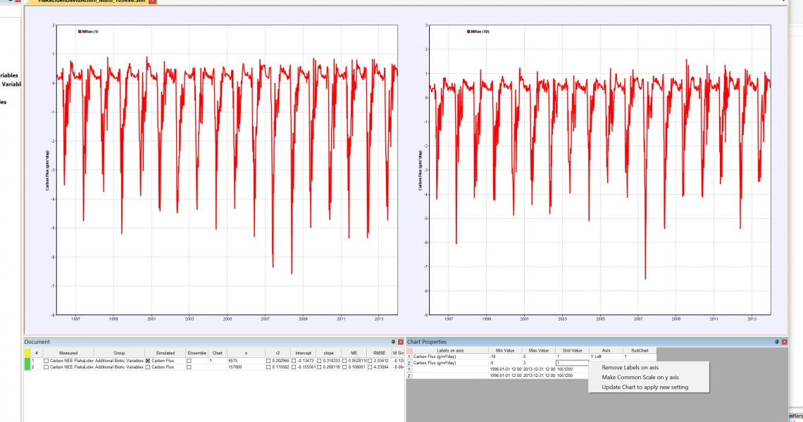 New scaling and editing features for charts – CoupModel